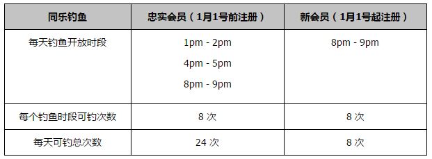 上半场补时4分钟，阿森纳0-0布莱顿。